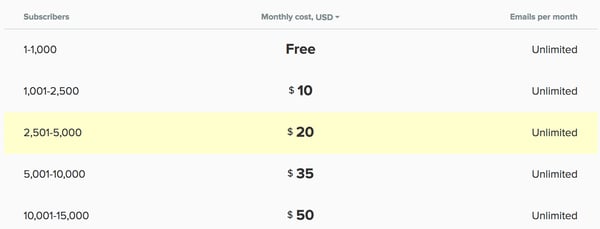 Affordable_Email_Marketing_Software_-_Prices_-_MailerLite