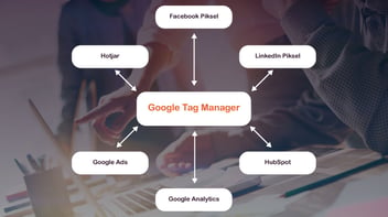 Hva er Google Tag Manager Hva er Google Tag Manager (GTM), og hvorfor bør du ta det i bruk? 