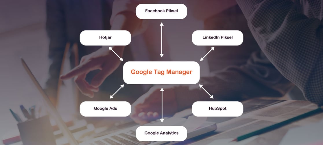 Hva er Google Tag Manager