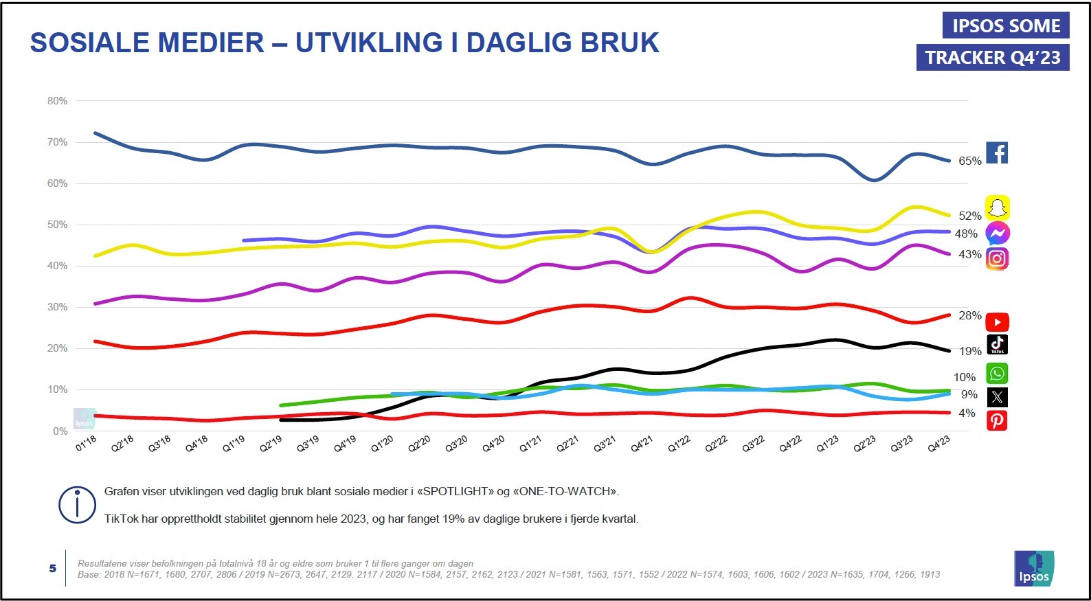 Ipsos_–_Be_sure02