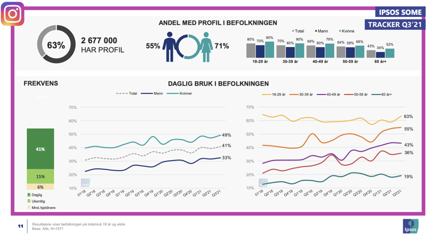 Stats fra Facebook